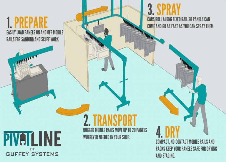 Guffey Systems Nova Finishing Products